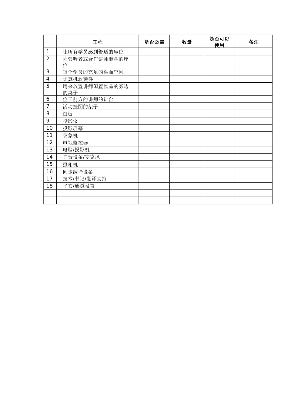 UT斯达康大学培训组织与实施CBA_第2页