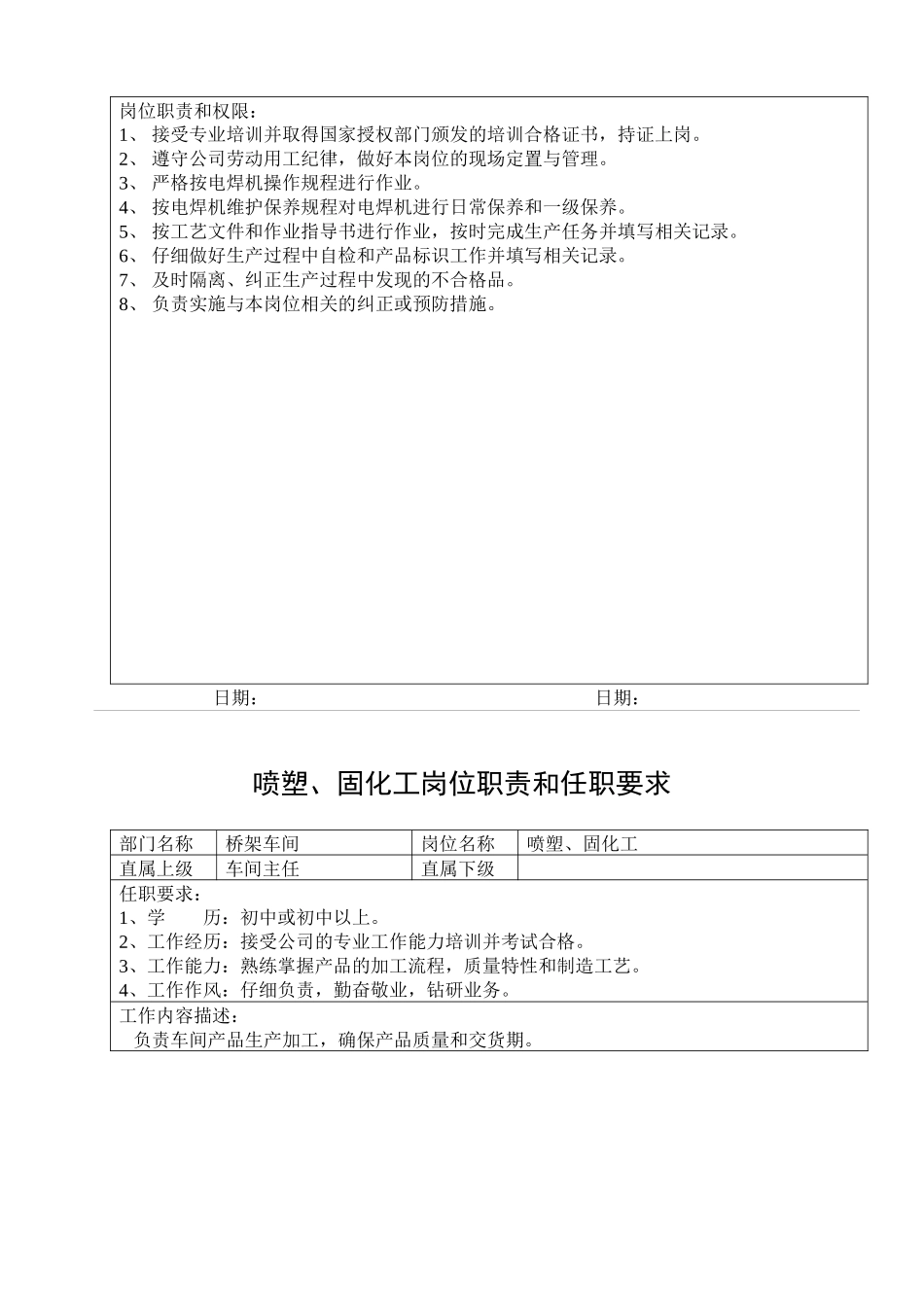 u某公司岗位职责和任职要求_第3页