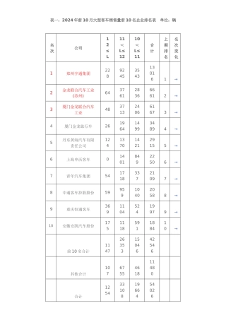 XXXX前十月客车销量