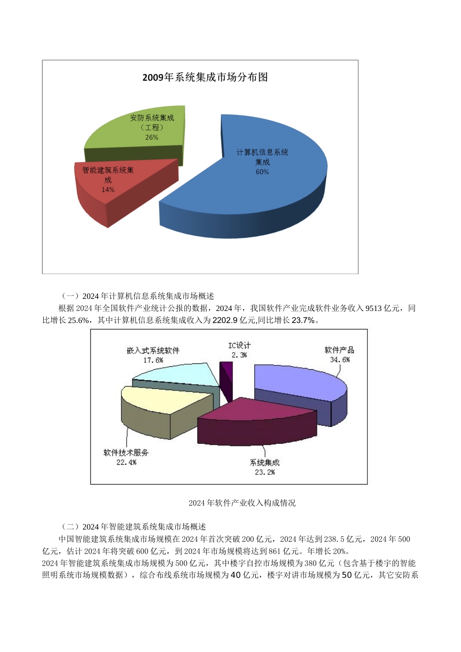 XXXX年-2024年间系统集成行业趋势报告_第2页