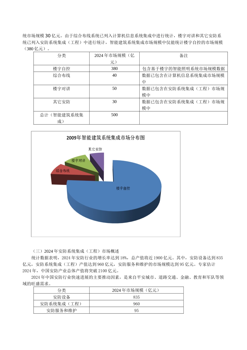 XXXX年-2024年间系统集成行业趋势报告_第3页