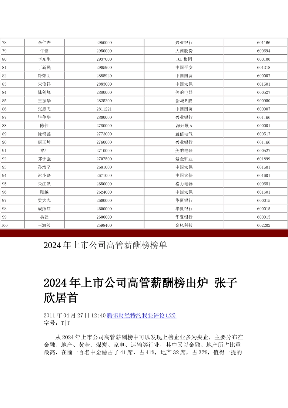 XXXX年上市公司高管薪酬榜榜单_第3页