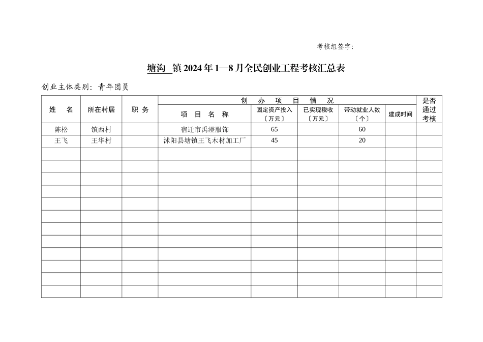 XXXX年1—8月全民创业项目考核汇总表_第3页