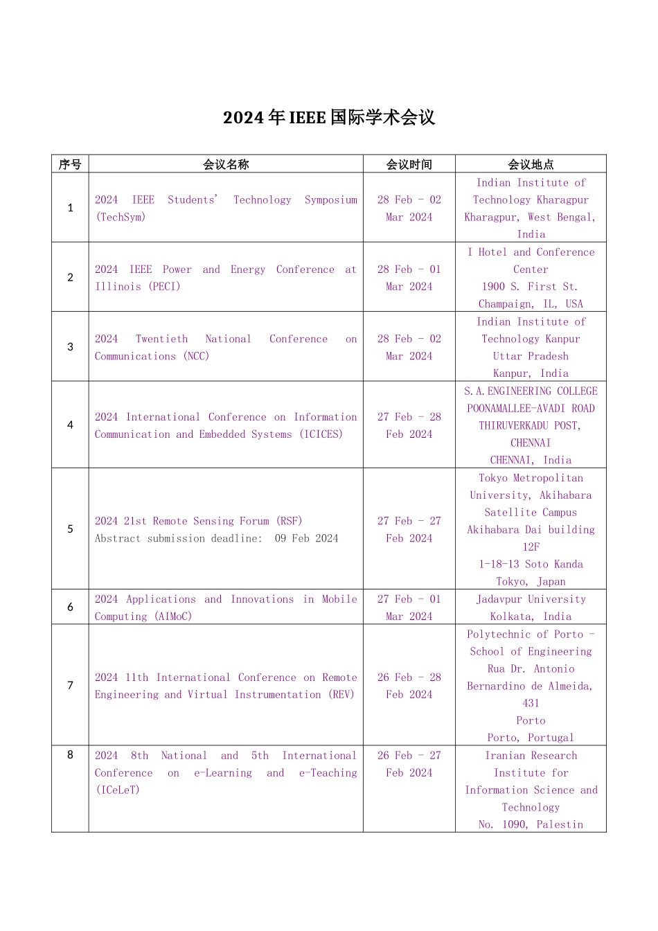 XXXX年IEEE国际学术会议_第1页