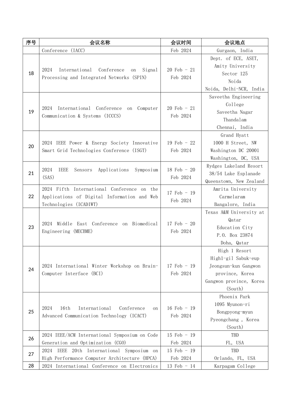 XXXX年IEEE国际学术会议_第3页