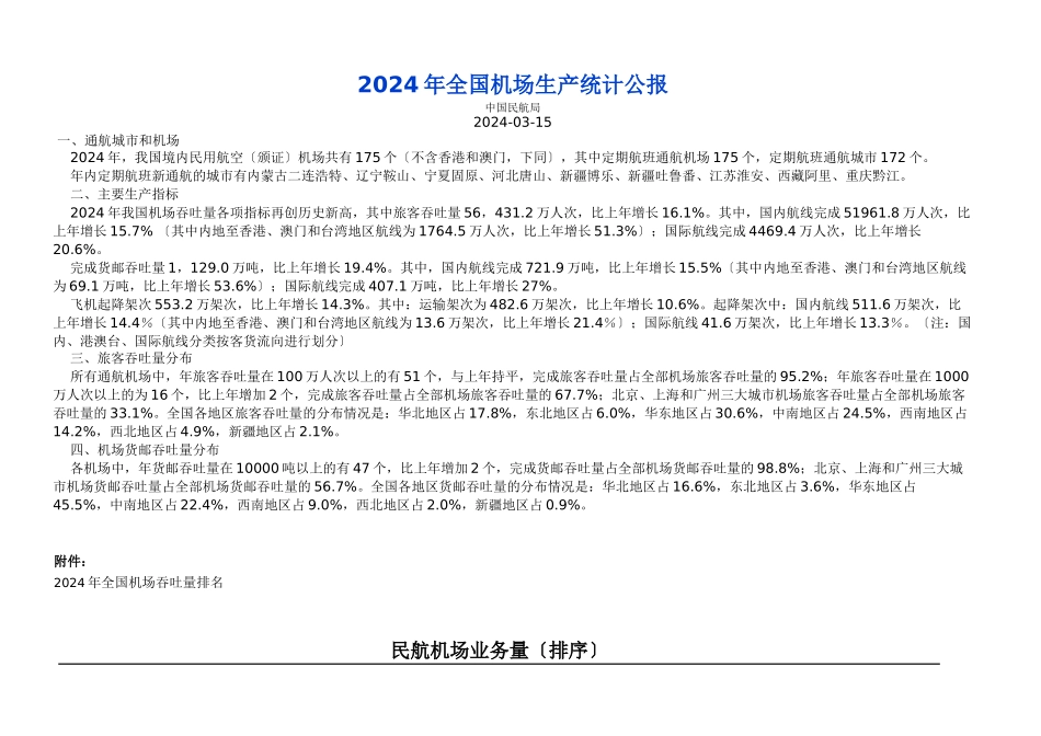 XXXX年全国机场生产统计排名_第1页