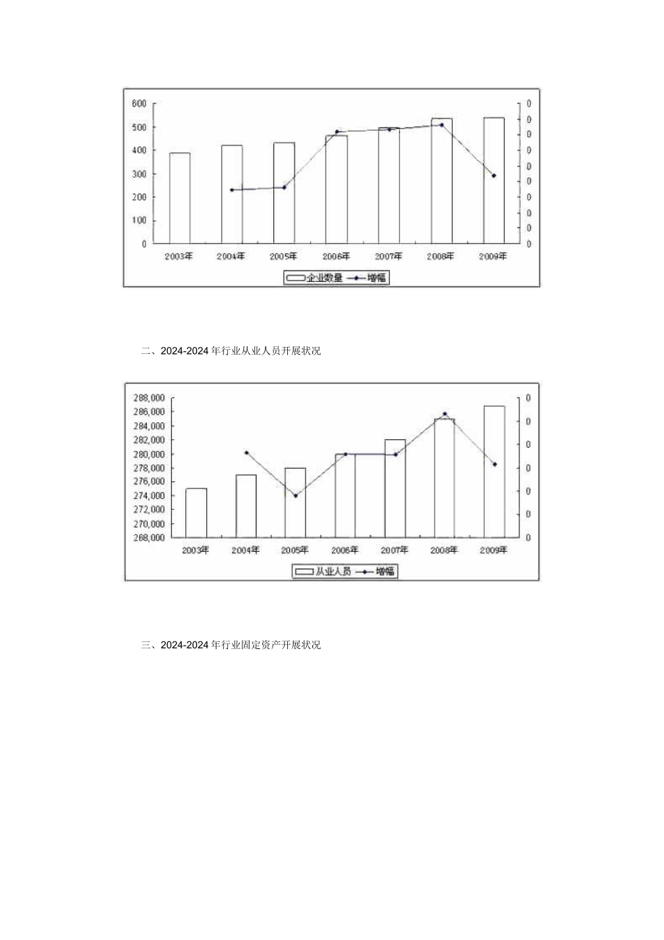 XXXX年度最新中国永磁同步电机定子市场发展及投资价值分析报告_第3页