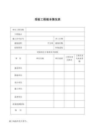 XXXX年第一季度在建工程质量检查表