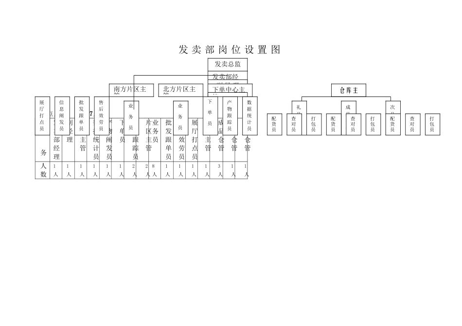 XXXX服装公司销售管理手册_第2页