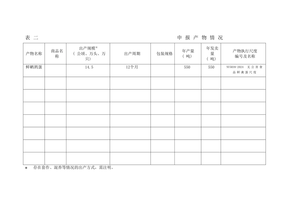 XXXX版《无公害农产品产地认定与产品认证申请书》_第3页
