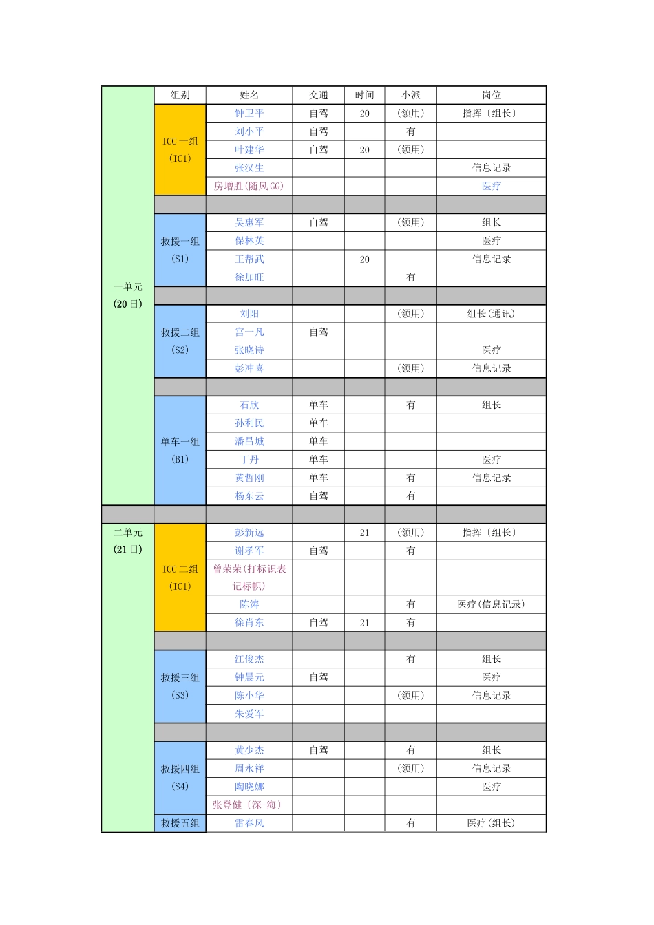 XXXX深圳磨房百公里SMRT应急保障实施方案_第2页