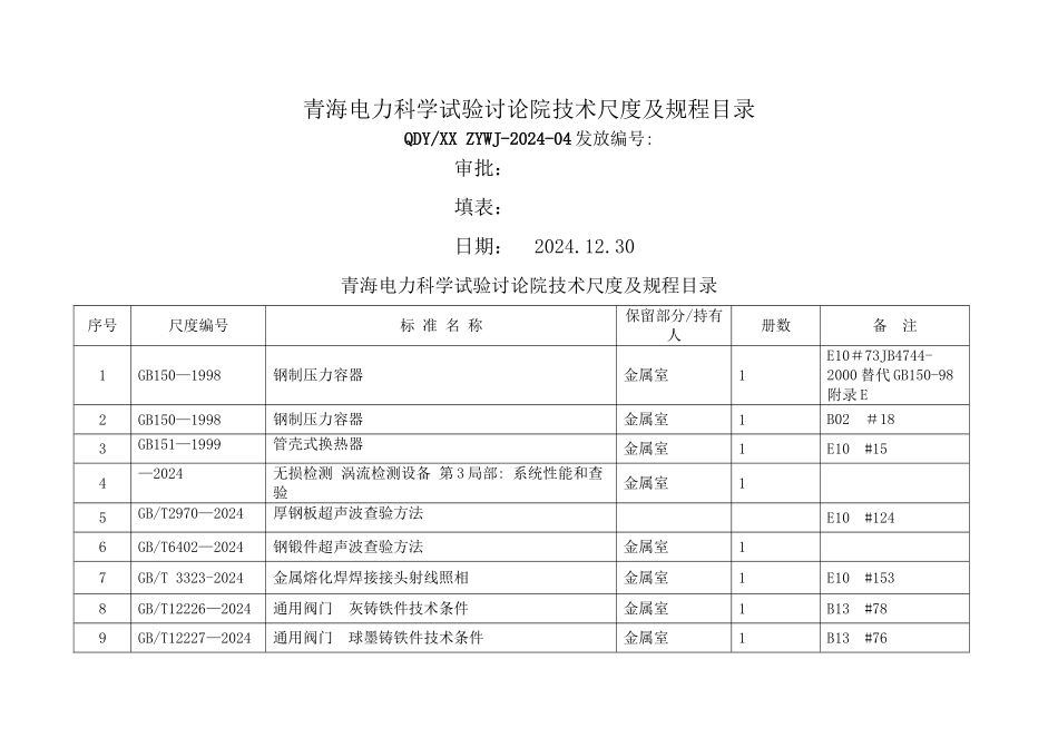 XXXX电研院有效技术标准及规程目录4_第1页