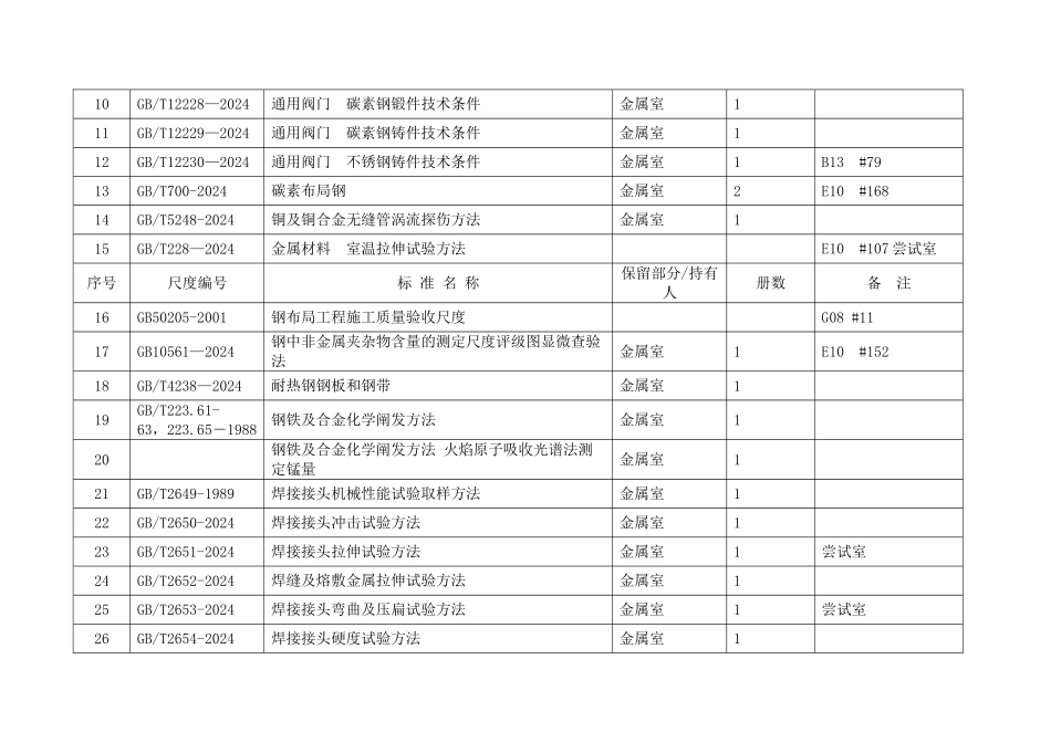XXXX电研院有效技术标准及规程目录4_第2页