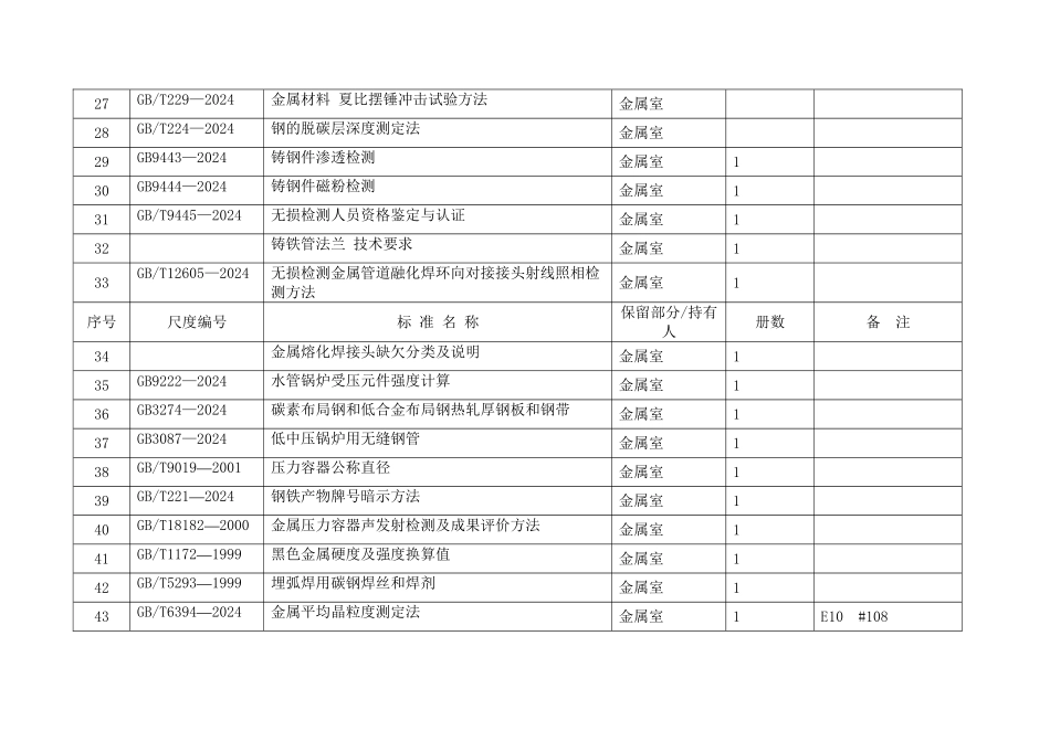 XXXX电研院有效技术标准及规程目录4_第3页