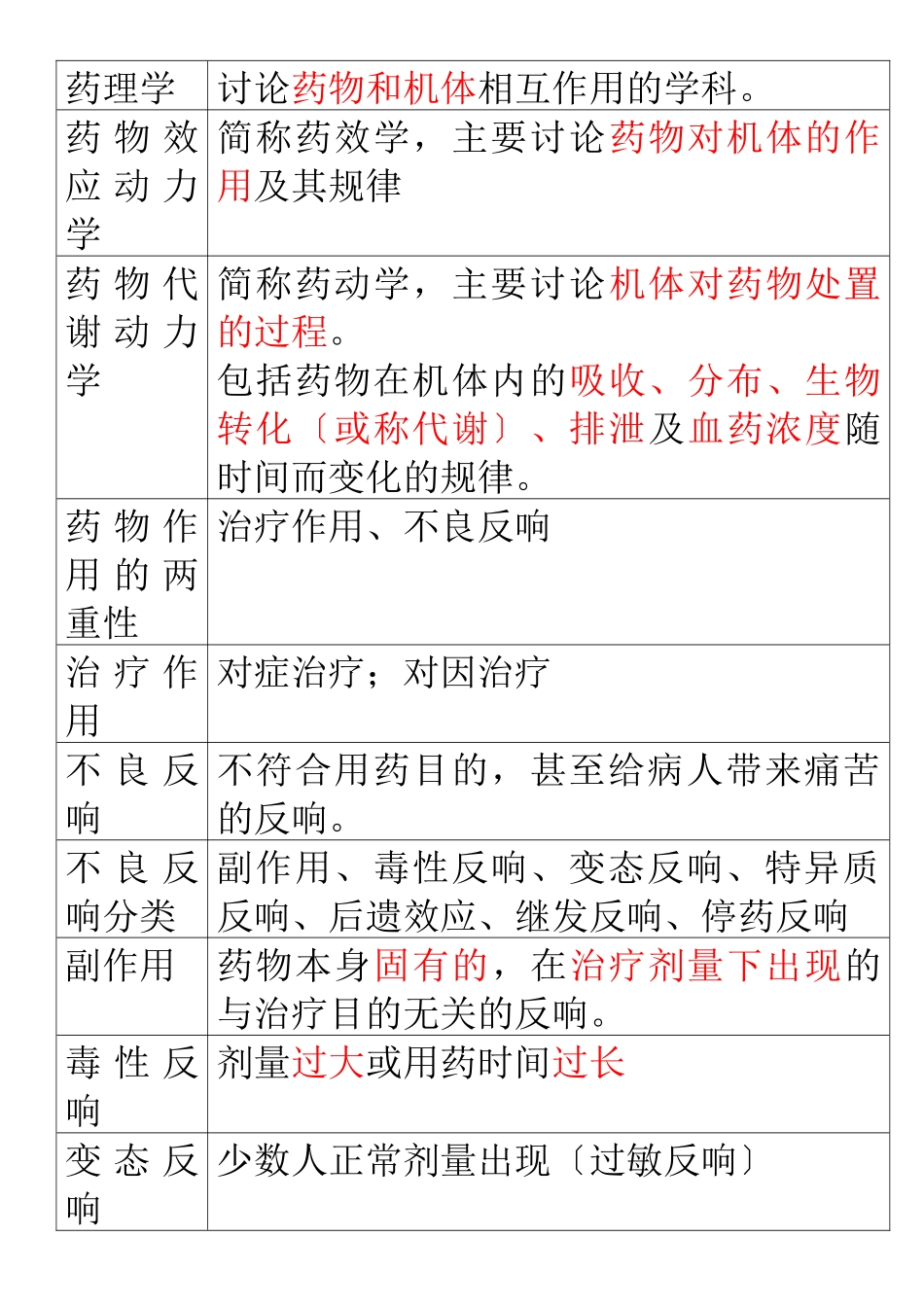 XXXX职称药师药士专业知识个人总结药理学终结版_第1页