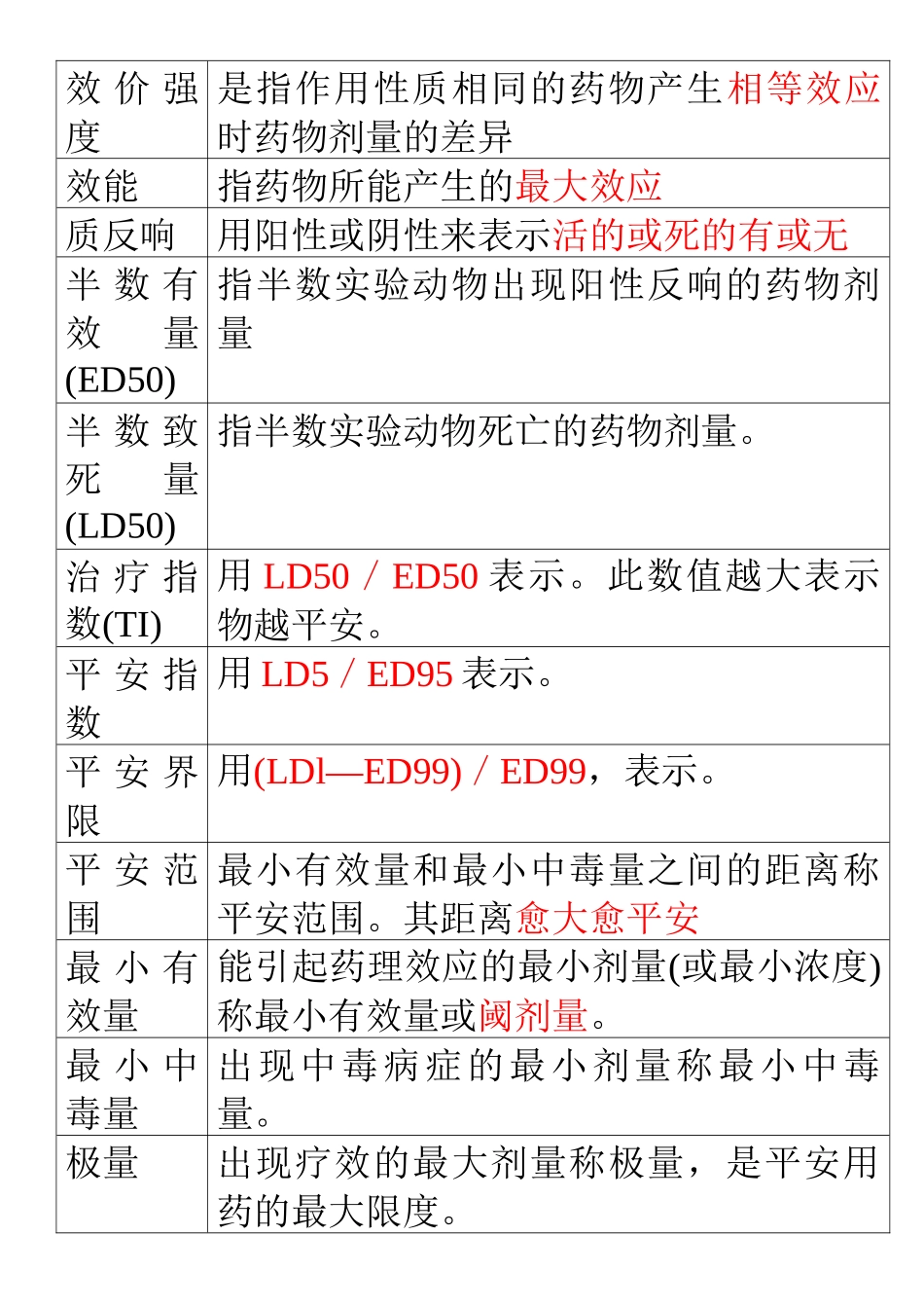 XXXX职称药师药士专业知识个人总结药理学终结版_第3页