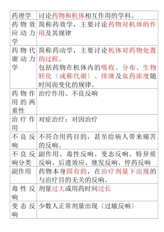 XXXX职称药师药士专业知识个人总结药理学终结版