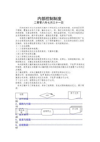 XXXX股份有限公司内部控制制度