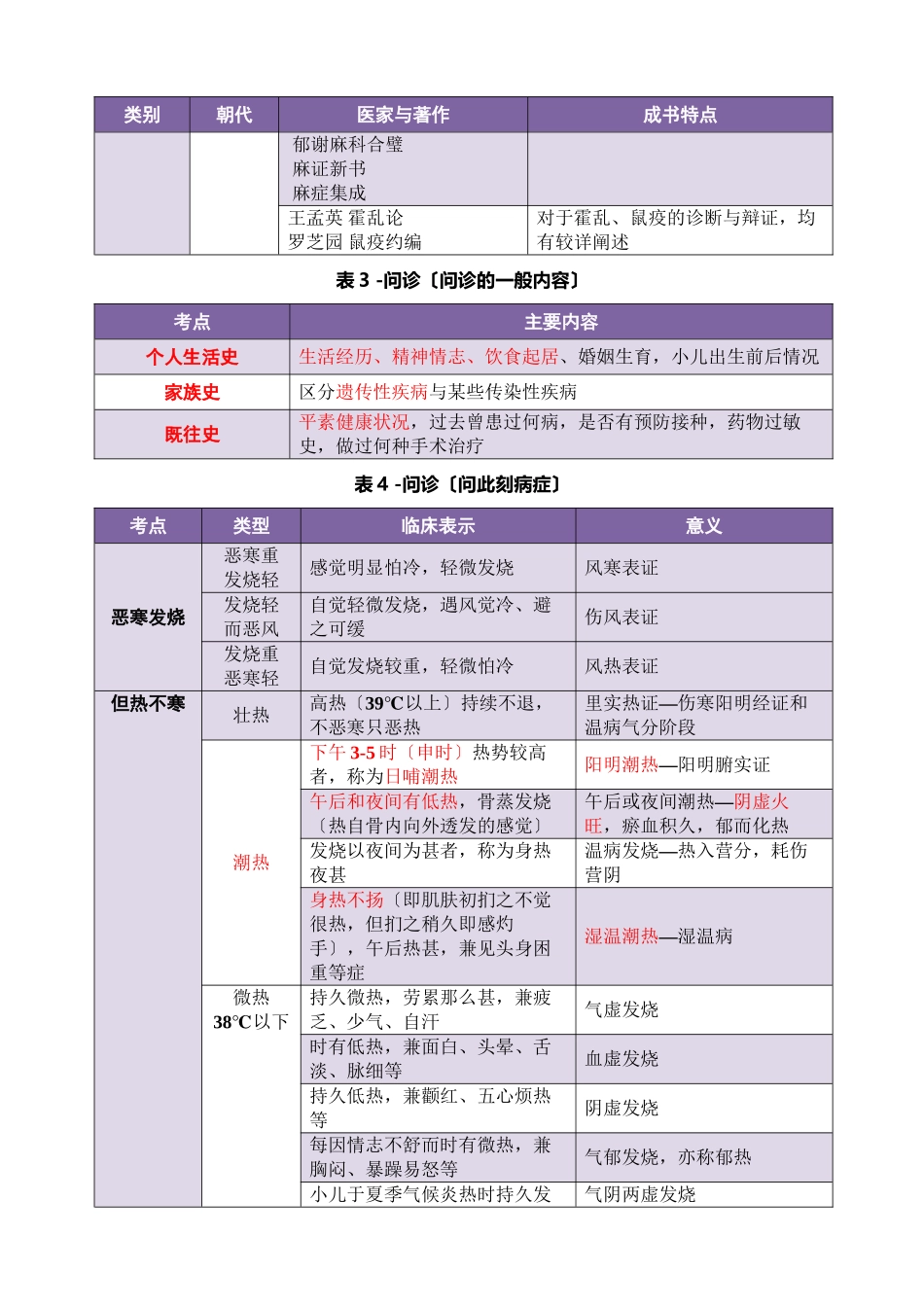 XXXX考研《中医诊断学》最新排版_第3页