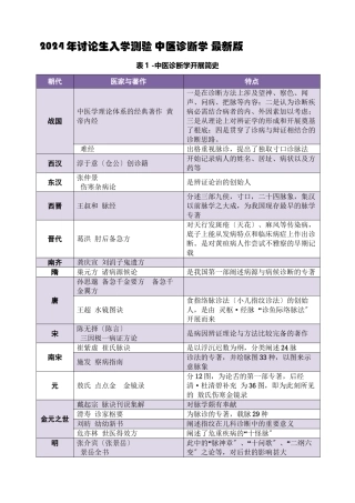 XXXX考研《中医诊断学》最新排版