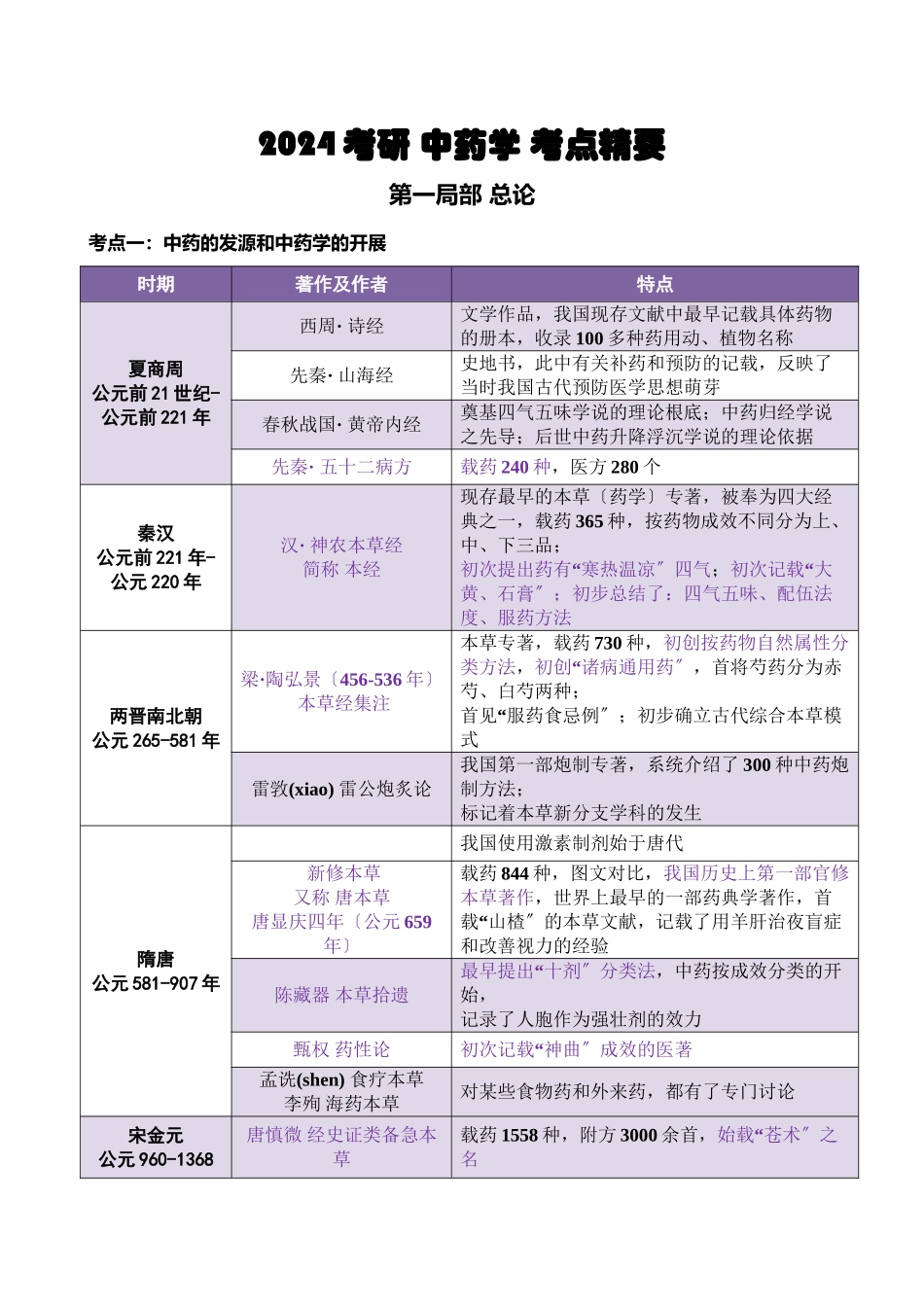 XXXX考研《中药学》考点总结(完美打印_第1页