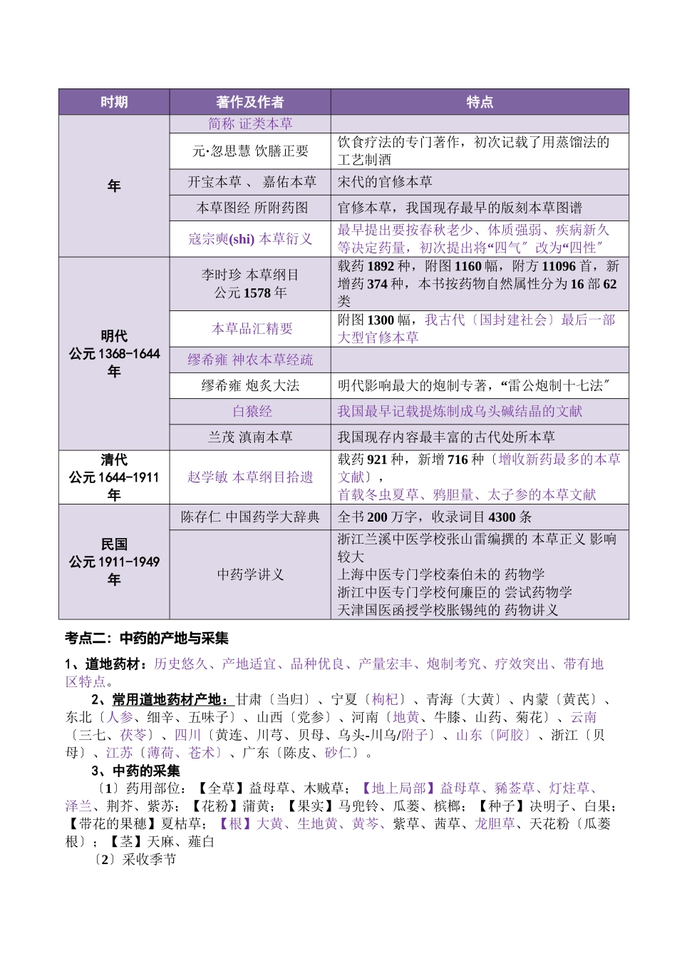 XXXX考研《中药学》考点总结(完美打印_第2页