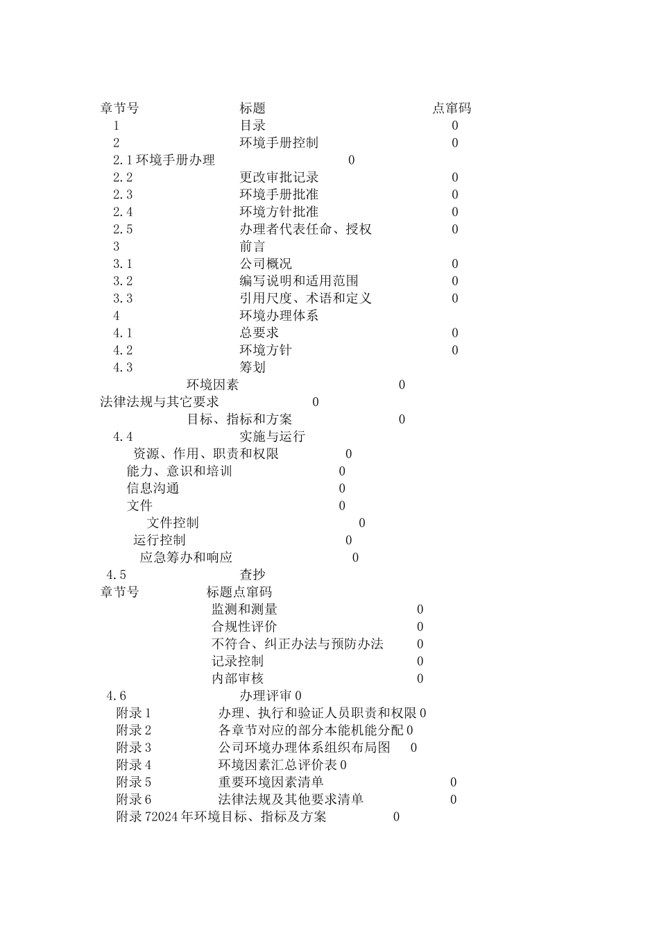 XXXX电器有限公司环境手册_第2页