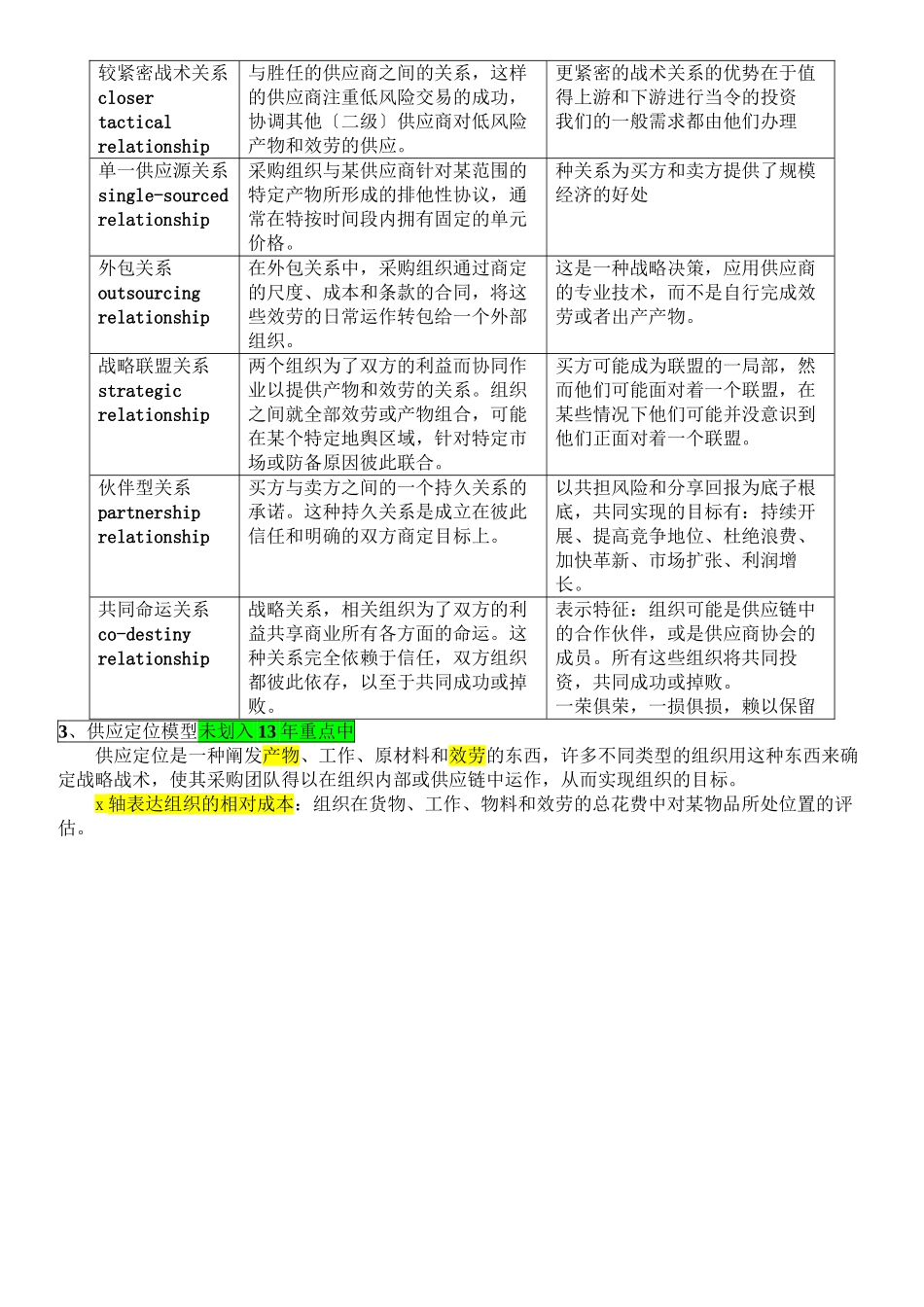 XXXX采购与供应关系管理_第2页