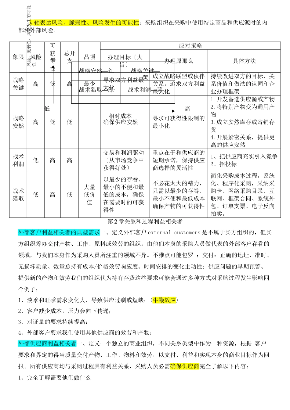 XXXX采购与供应关系管理_第3页
