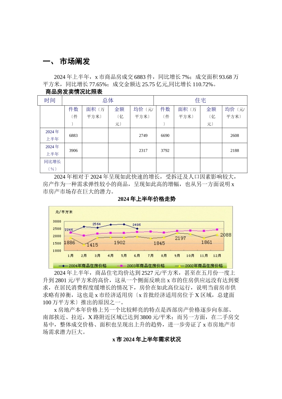Xxx楼盘项目策划报告_第2页