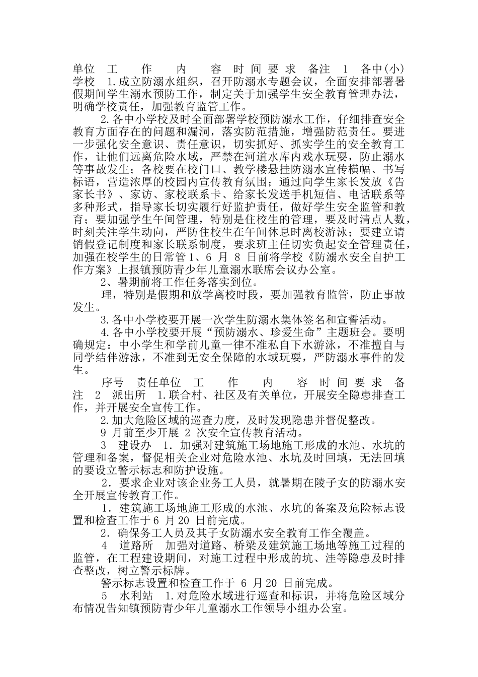 XX乡镇2024年预防青少年儿童溺水工作方案_第2页