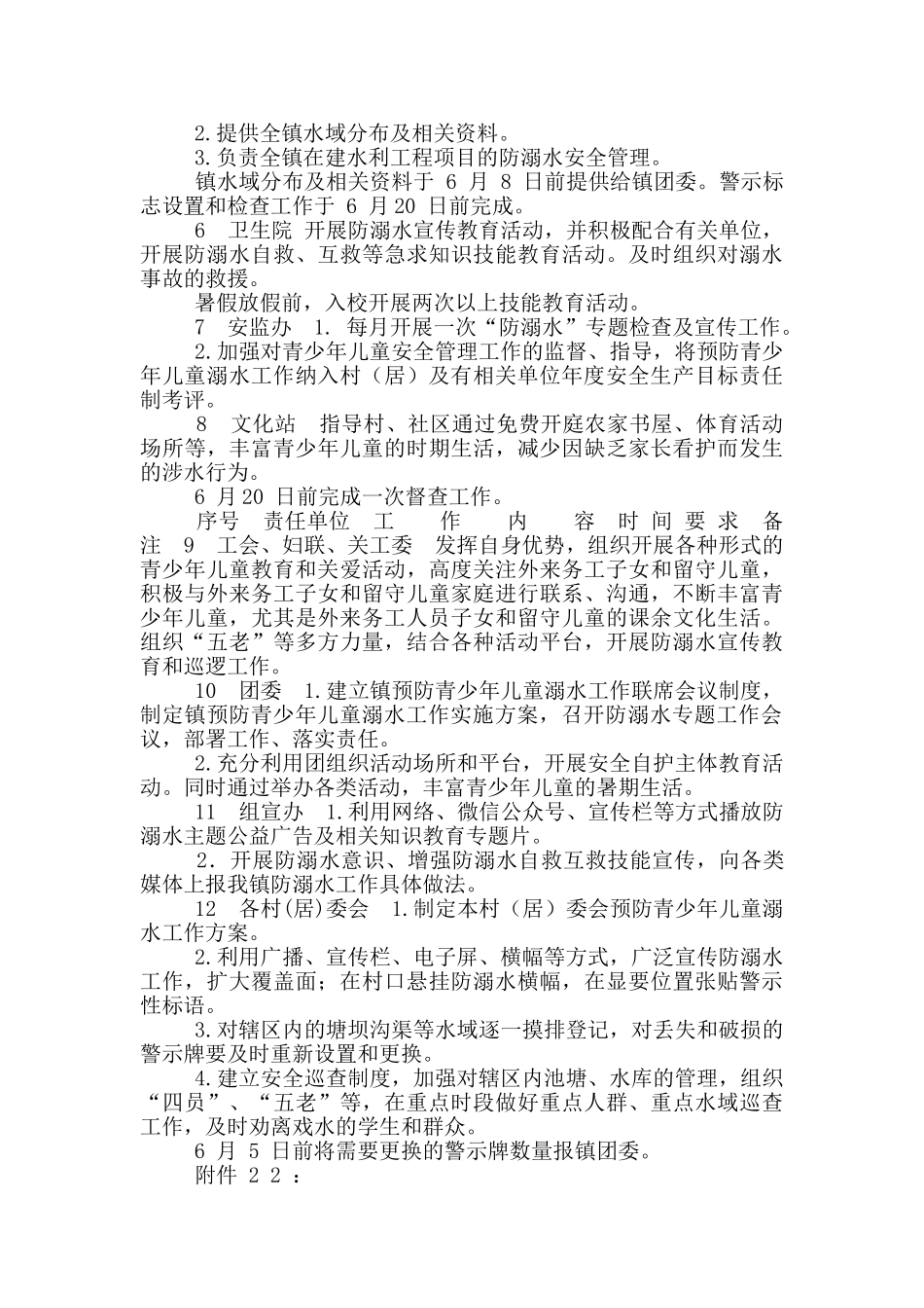 XX乡镇2024年预防青少年儿童溺水工作方案_第3页