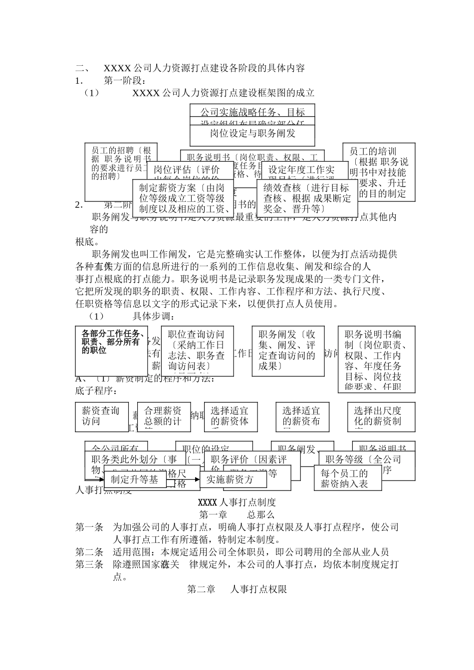 XX人力资源管理_第2页