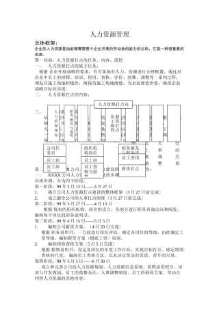 XX人力资源管理
