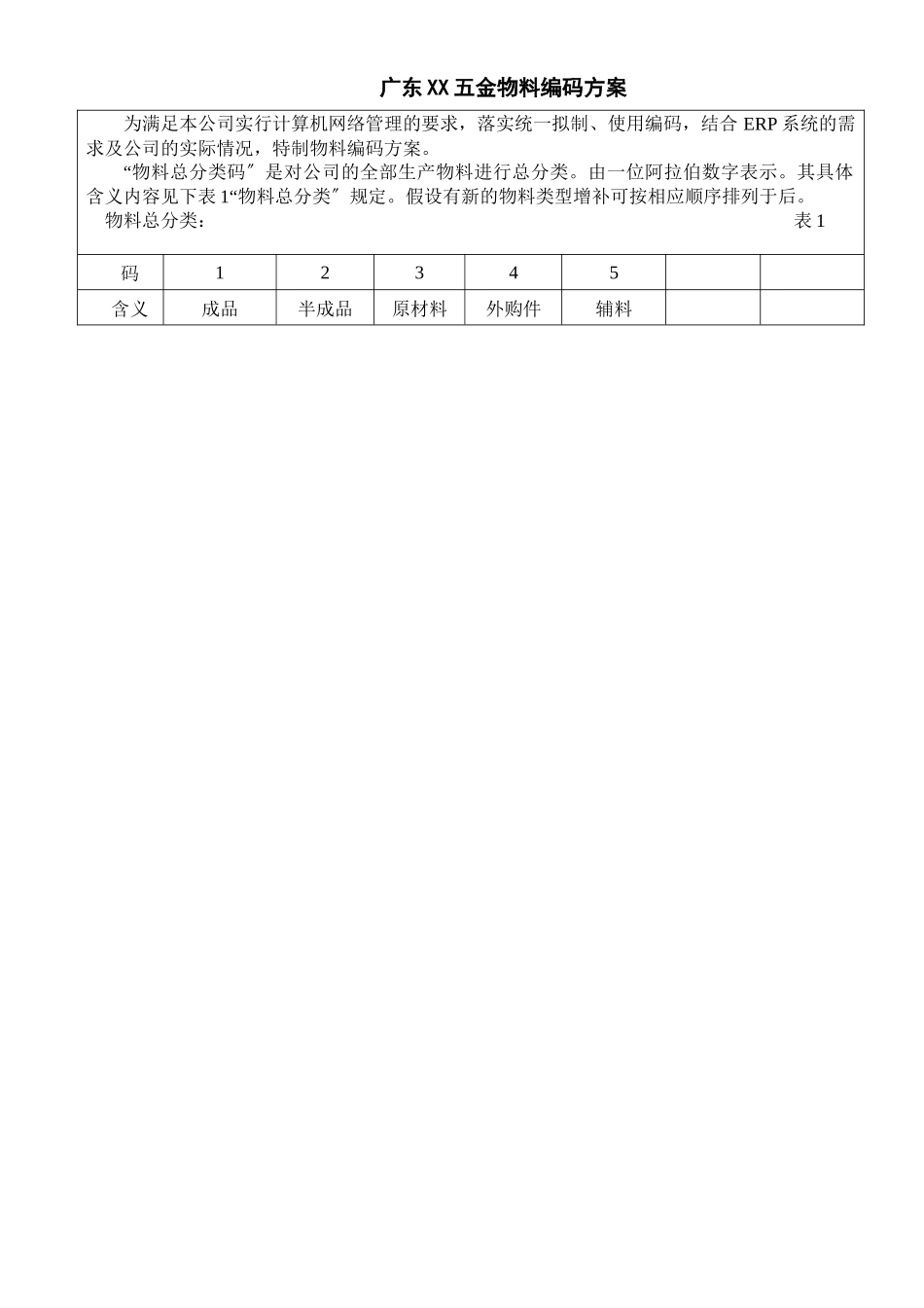 XX五金物料编码方案_第1页