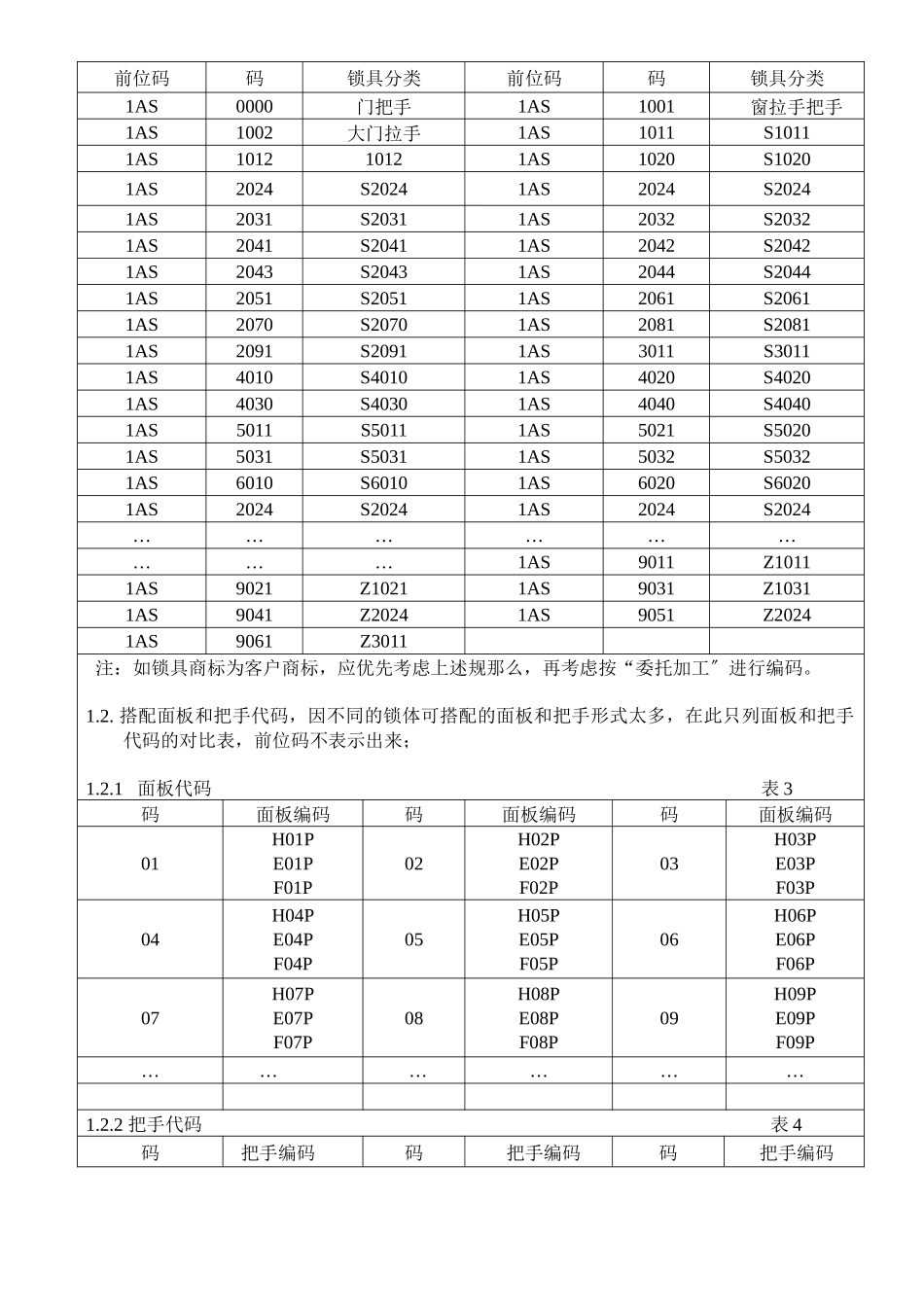 XX五金物料编码方案_第3页