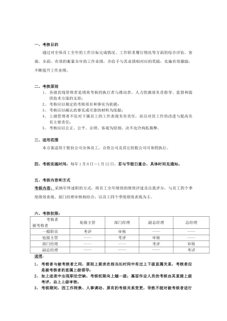 XX公司员工年度绩效考核方案
