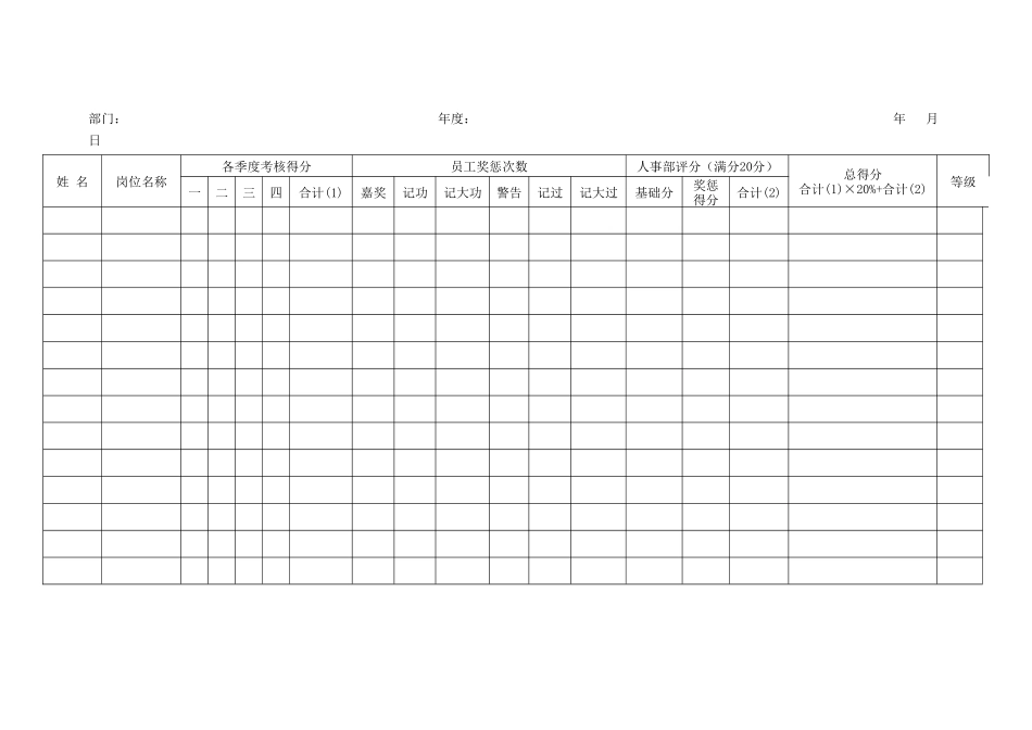 XX公司员工年度绩效考核表_第1页