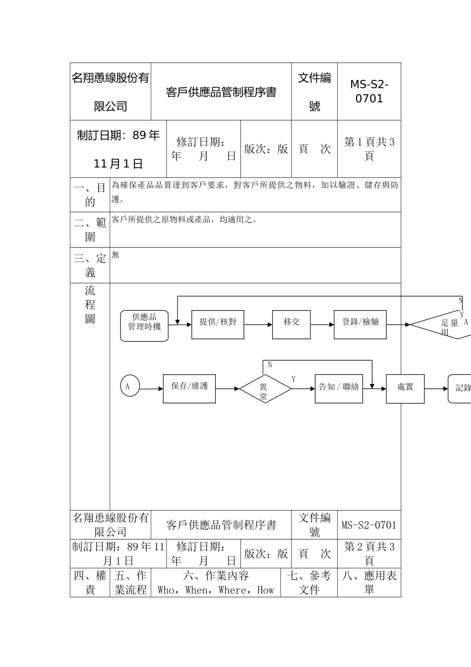 XX公司品质管理程序书——客户供应_第2页