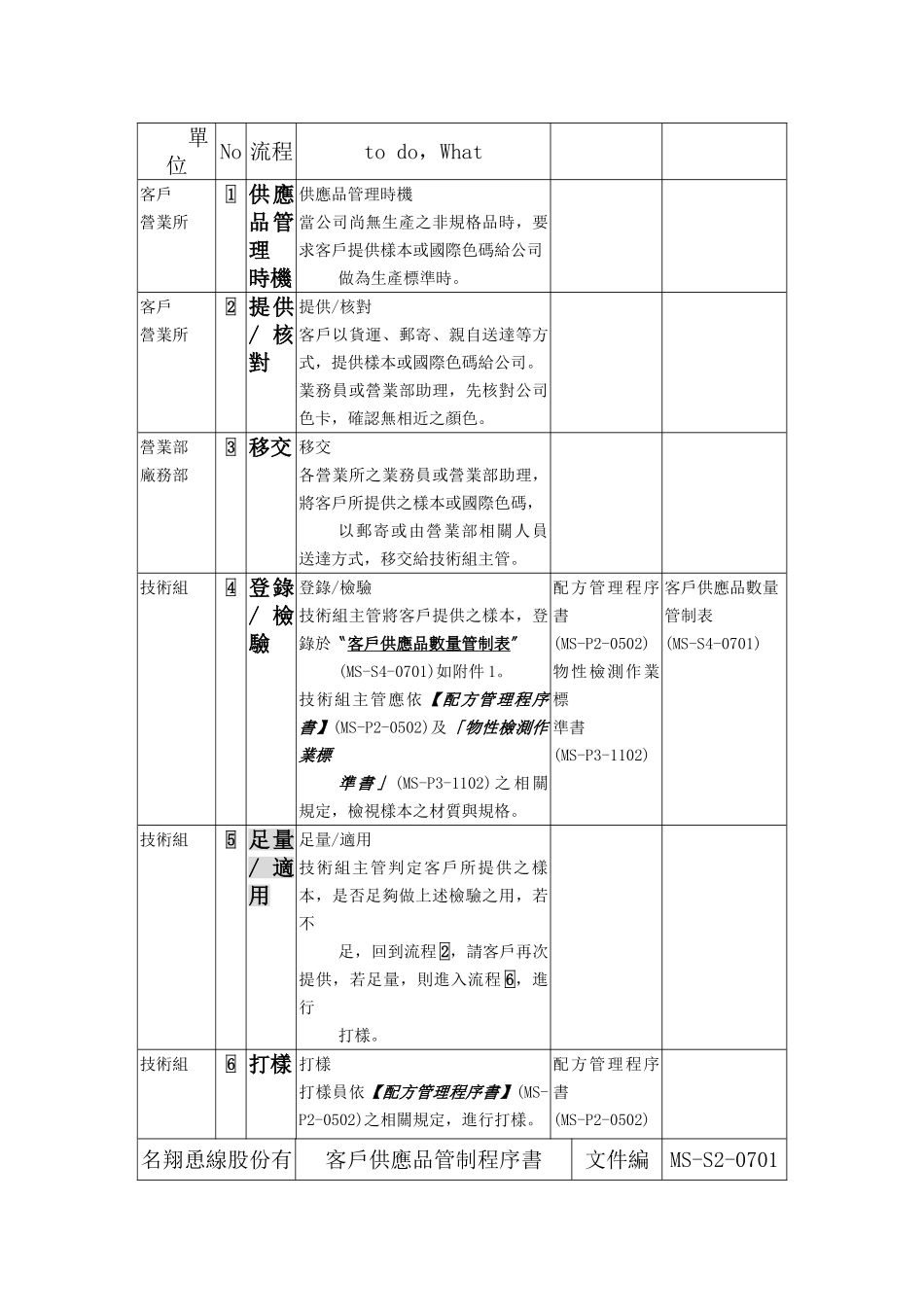 XX公司品质管理程序书——客户供应_第3页