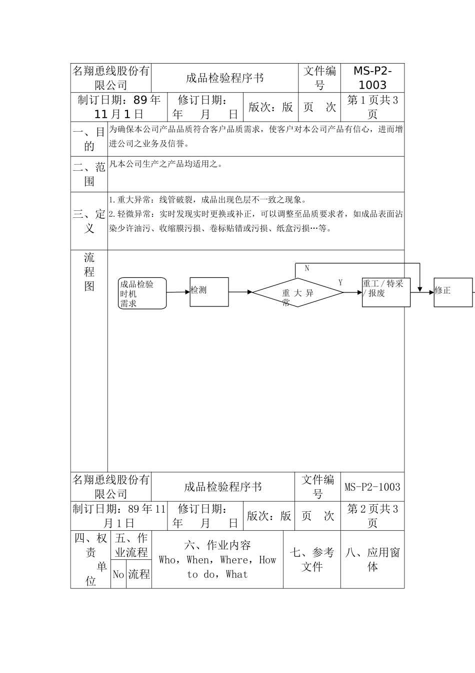 XX公司品质管理程序书——成品检验_第2页