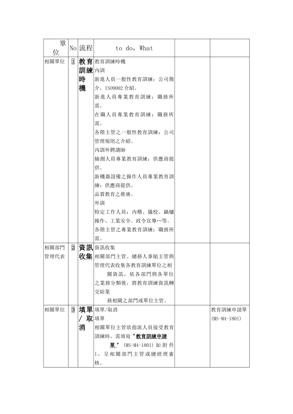 XX公司品质管理程序书——教育训练_第3页