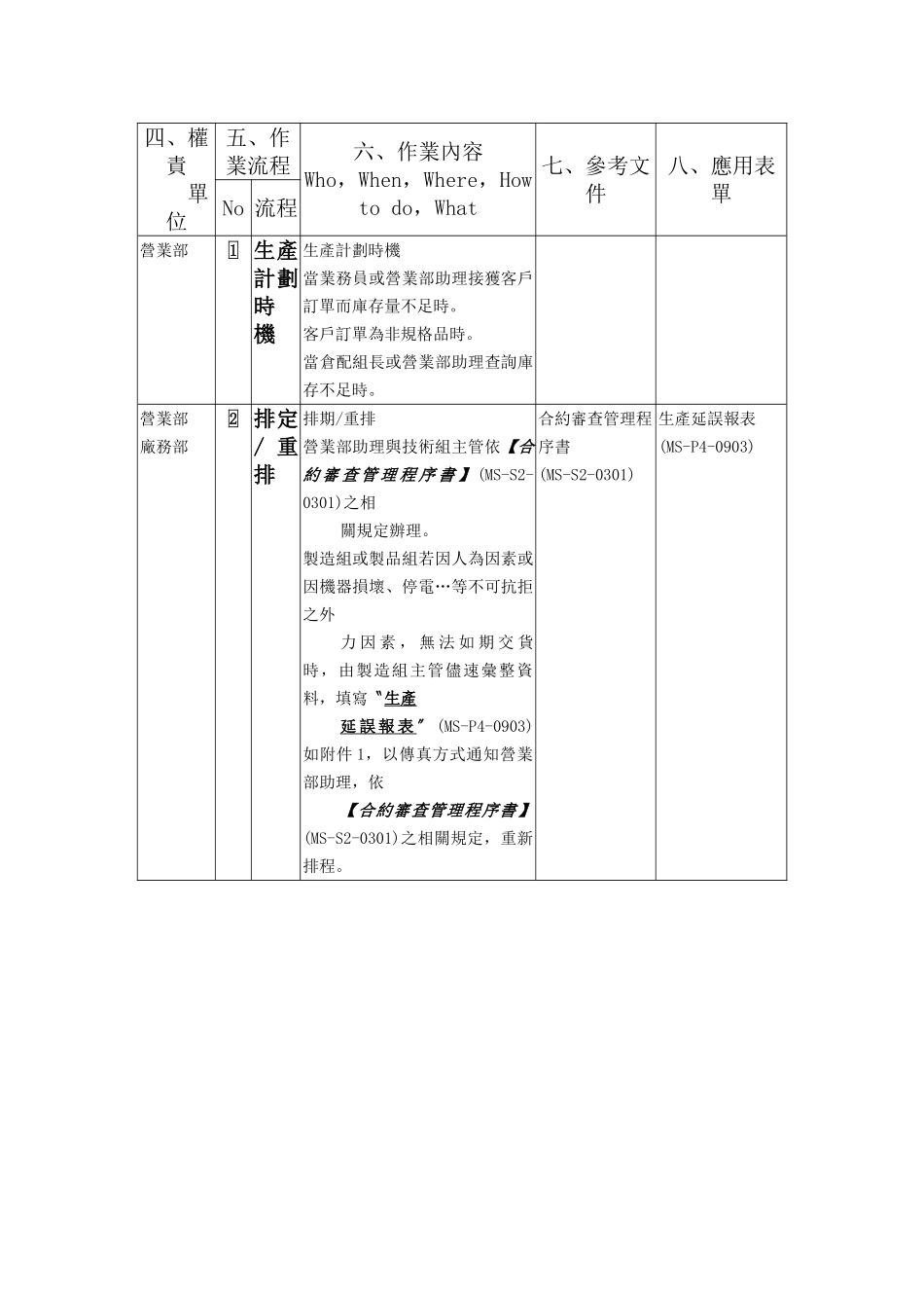 XX公司品质管理程序书——生产计划_第3页