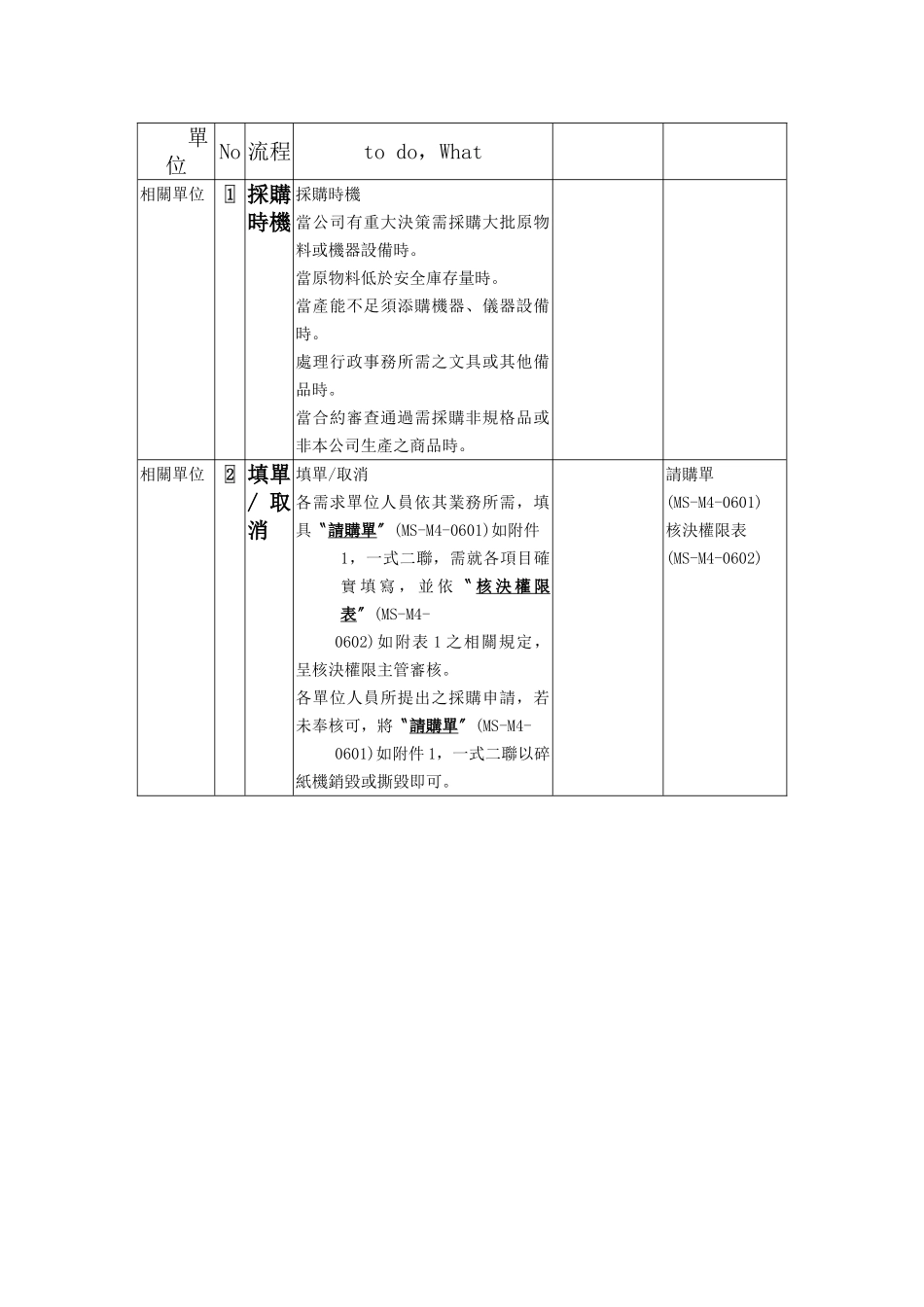 XX公司品质管理程序书——采购管理_第3页