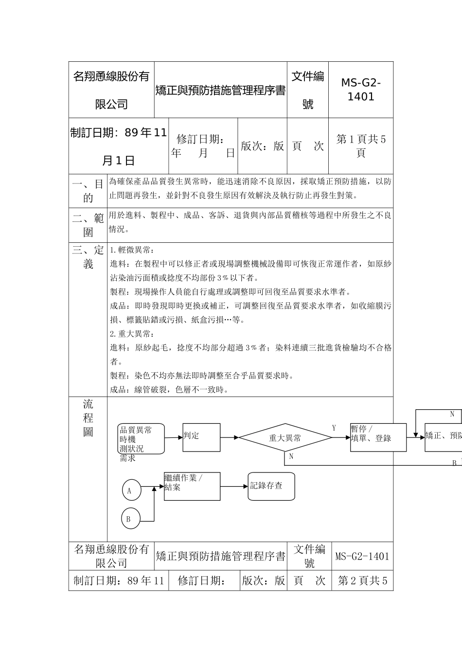 XX公司品质管理程序书——矫正预防_第2页