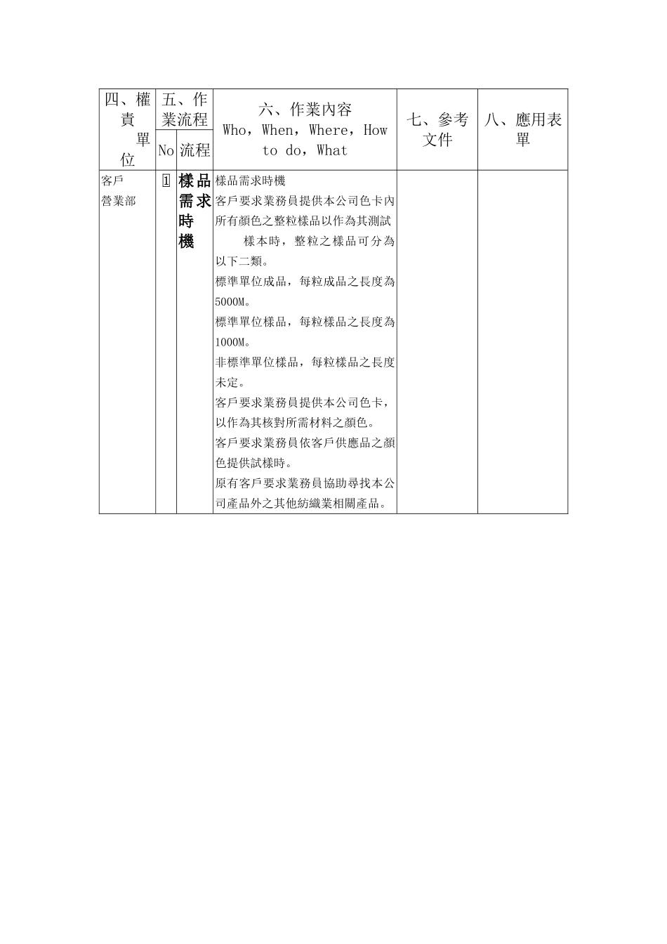 XX公司品质管理程序书——样品需求_第3页