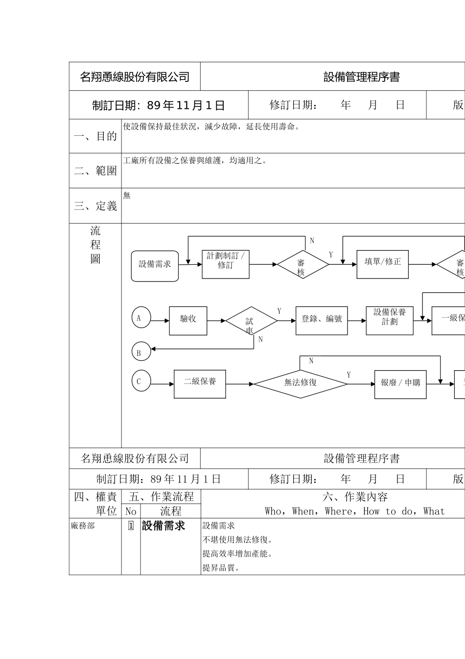 XX公司品质管理程序书——设备管理_第2页