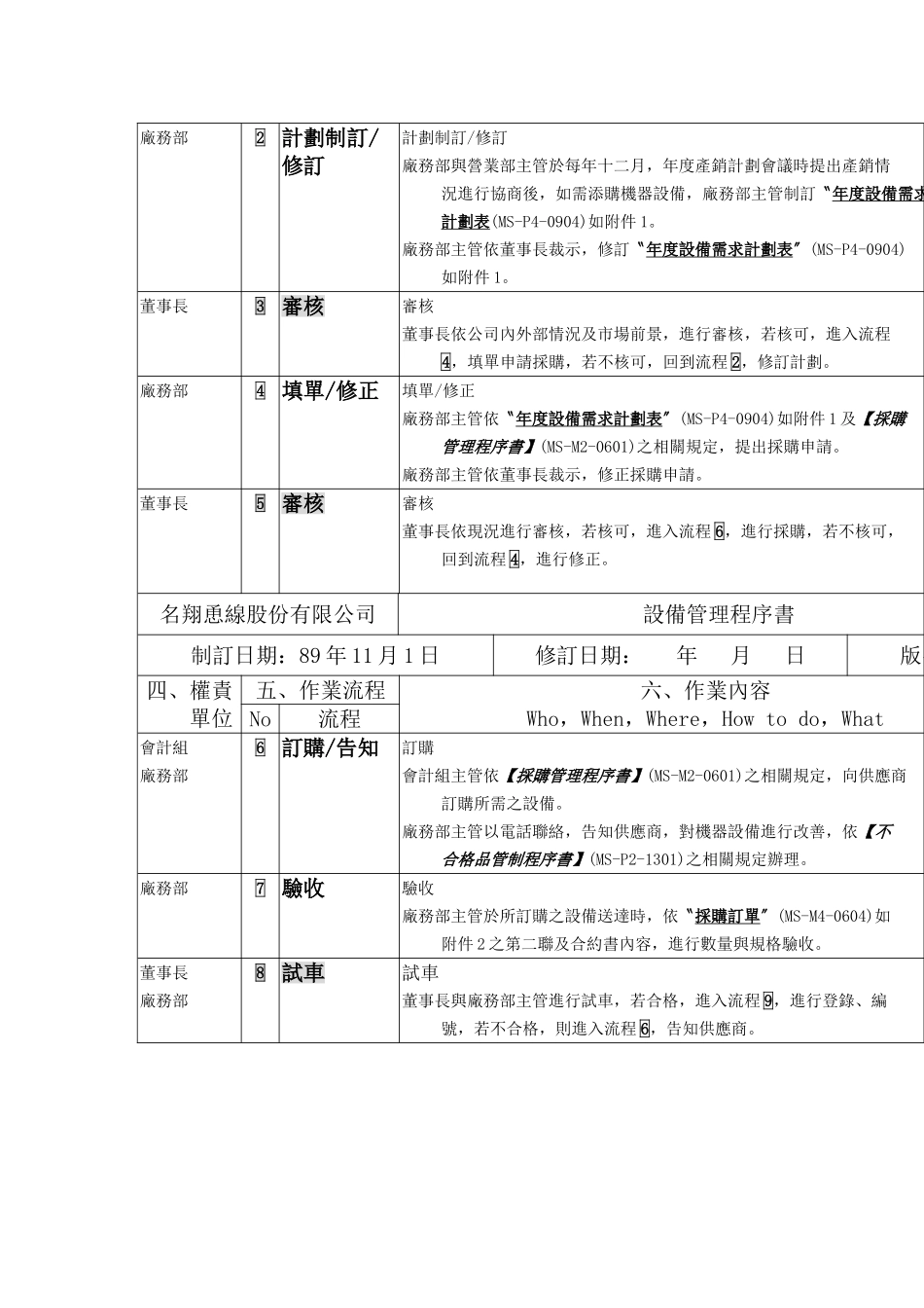 XX公司品质管理程序书——设备管理_第3页