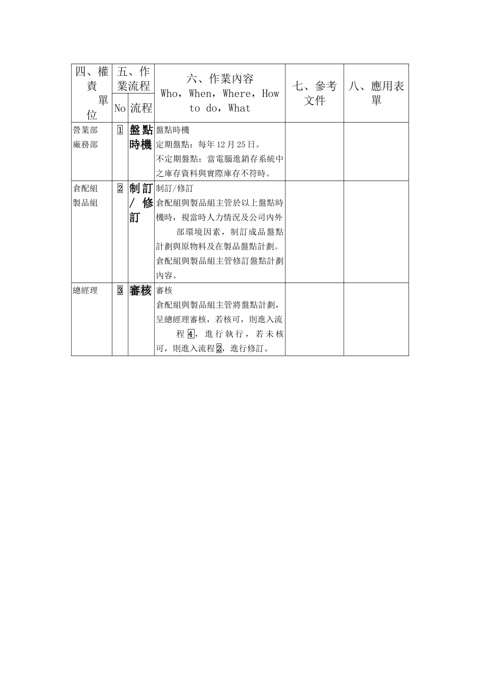 XX公司品质管理程序书——盘点作业_第3页