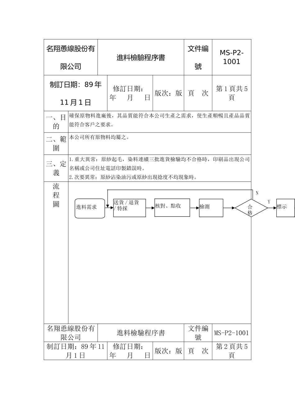 XX公司品质管理程序书——进料检验_第2页